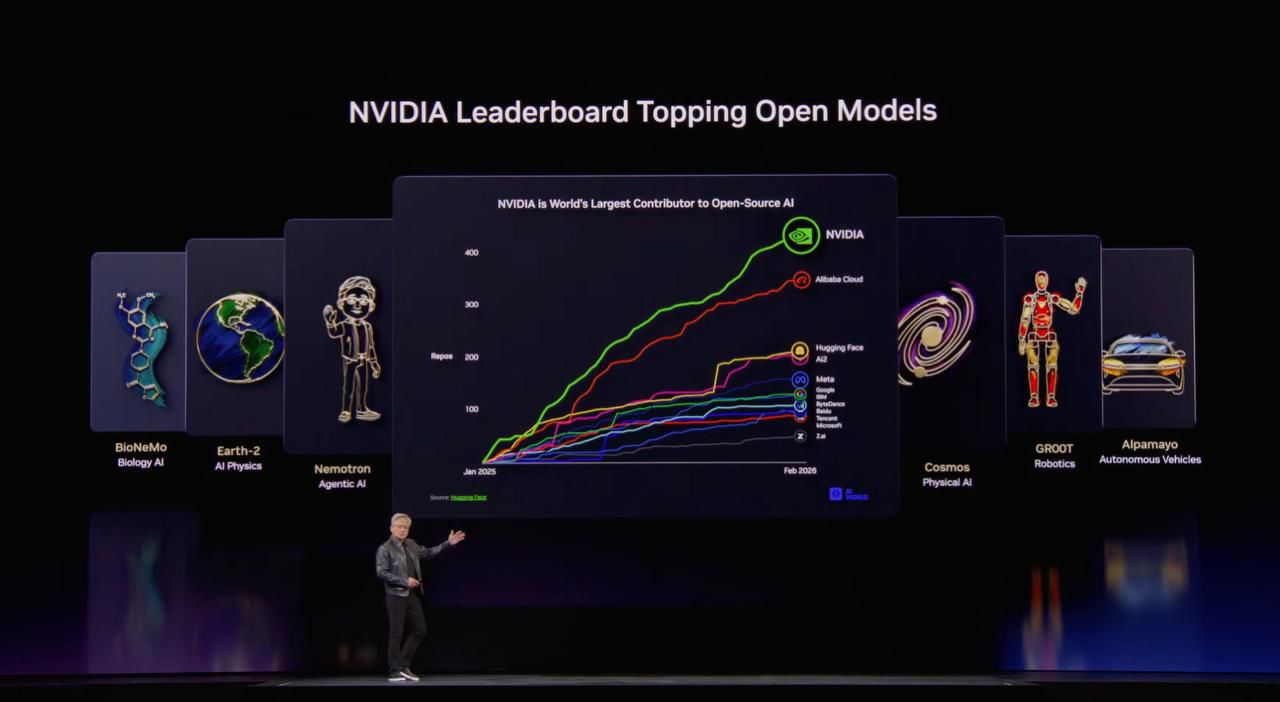 AI World at the NVIDIA GTC 2026 event
